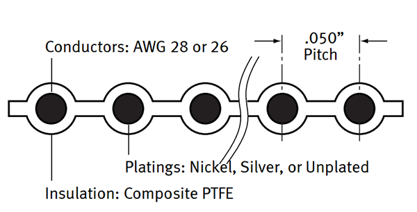 GORE IDC High Flex Ribbon Cables 