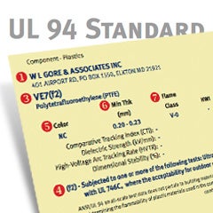 Werkstofftechnik: UL 94 Standard zur Prüfung der Entflammbarkeit