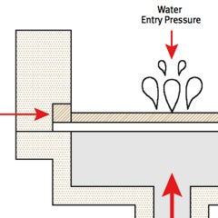 Werkstofftechnik: Test zur Prüfung des Wassereintrittsdrucks