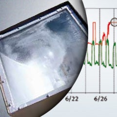 Verlängerung der Lebensdauer von LED-Außenleuchten