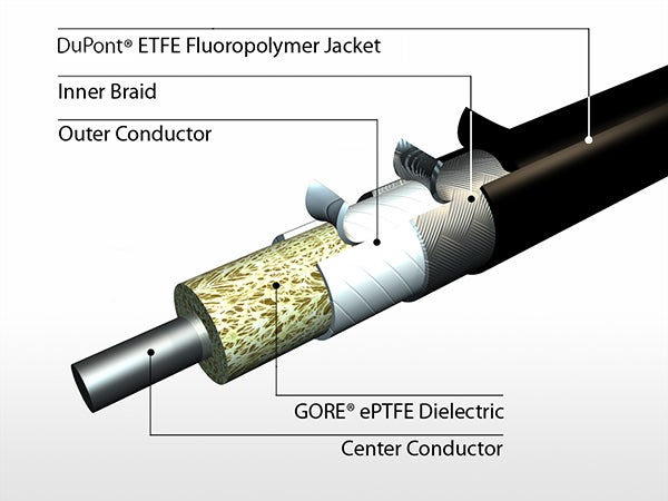 High-Frequency Cable Assemblies for Ka Band Frequencies