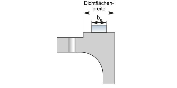 Für Flansche mit und ohne Dichtleiste