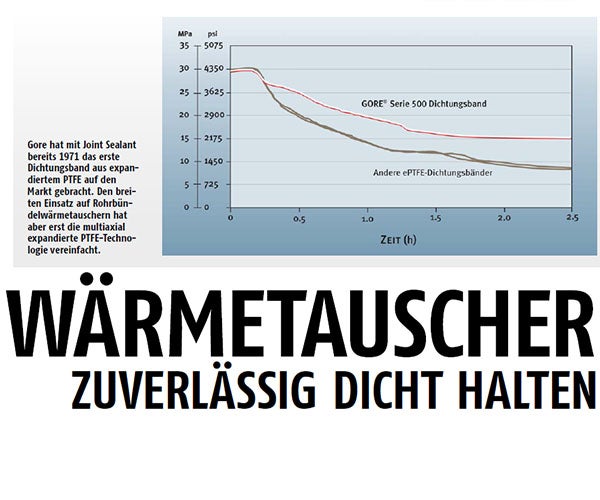 Artikel - Wärmetauscher zuverlässig dicht halten