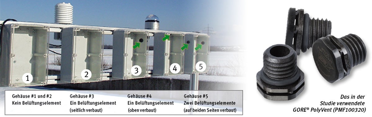 Fünfjahresstudie: Gehäuse und das in der Studie verwendete Vent