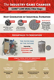 Die Filter-Revolution für die Carbon Black Industrie