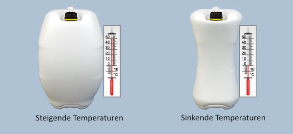 Temperaturunterschiede