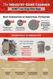 Ein Quantensprung in der Industriefiltration