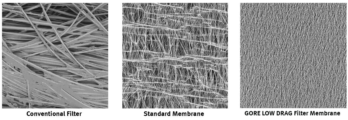 Drei REM-Bilder vergleichen herkömmliche Filter, eine Standard-Membran und die GORE LOW DRAG Filtermembran.
