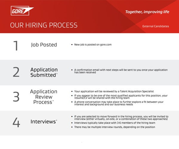 A screen shot of the hiring process document.