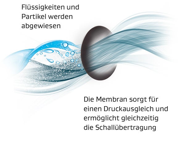 Eine akustische Membran weist Flüssigkeiten und Partikel ab und ermöglicht gleichzeitig den Druckausgleich und eine klare Schallübertragung in industriellen Mikrofonen für den Außenbereich