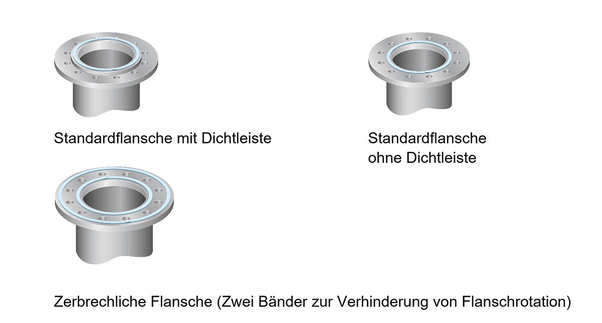 Dichtungsband Serie 500 Flanges