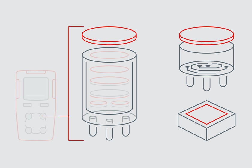 Die Infografik hebt die als Staubschutz in elektrochemischen, NDIR- und MOX-Gassensoren eingesetzte Performance Membrane hervor.