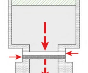 Werkstofftechnik: Luftdurchlässigkeitstest nach Gurley