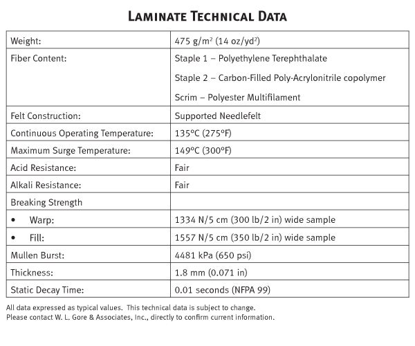 Data Sheet: Polyester Felt Anti-static GORE® Filter Cartridge 475 g/m2 (14 oz/yd2) | Gore